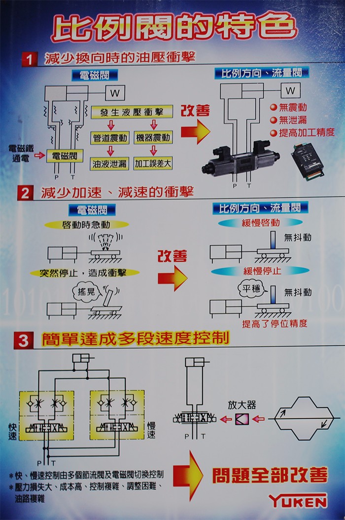 液壓動(dòng)力單元