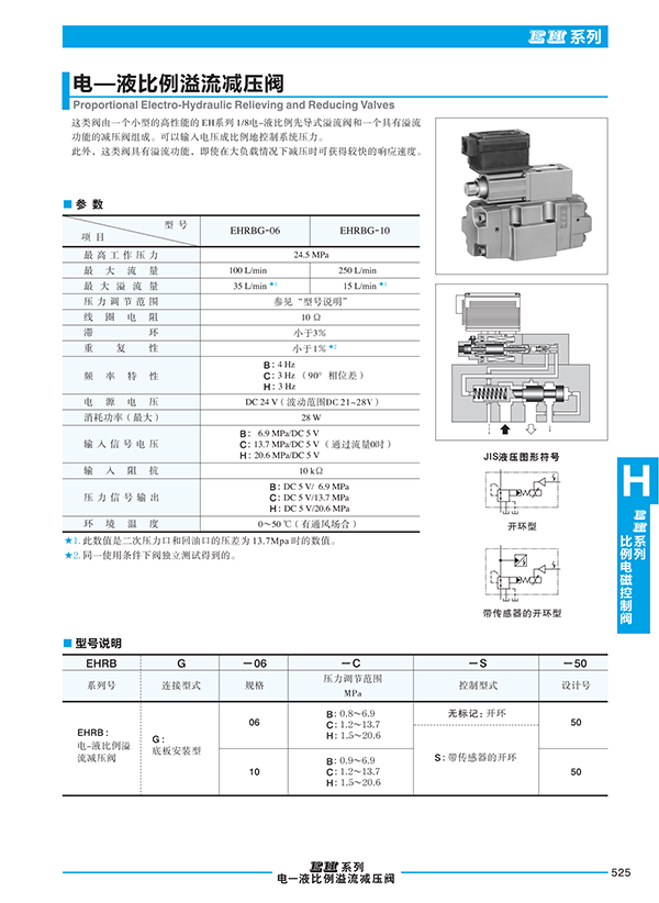 液壓動(dòng)力單元