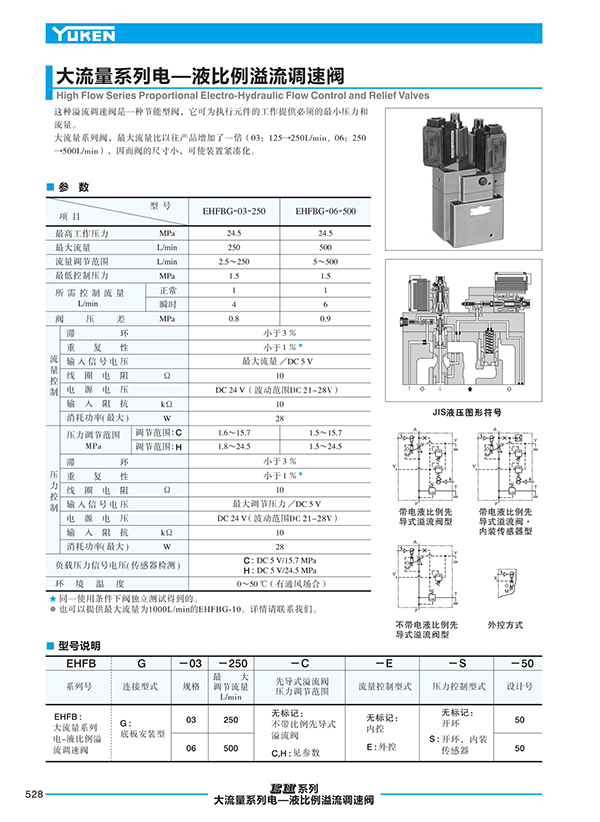 液壓動力單元