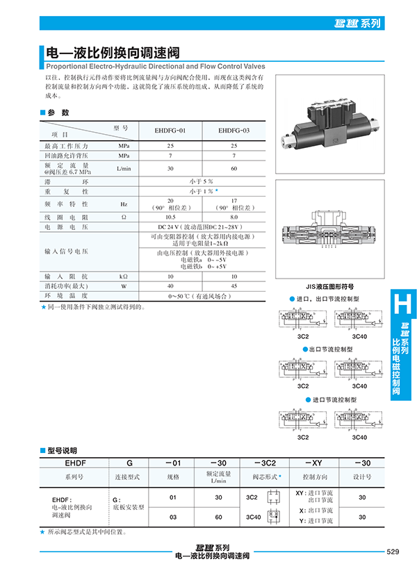 油研代理商