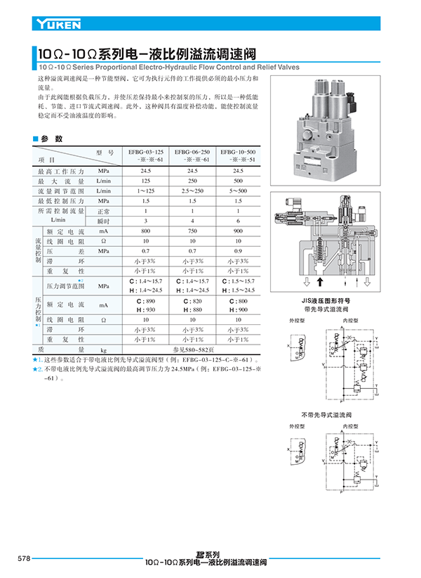 油研代理商