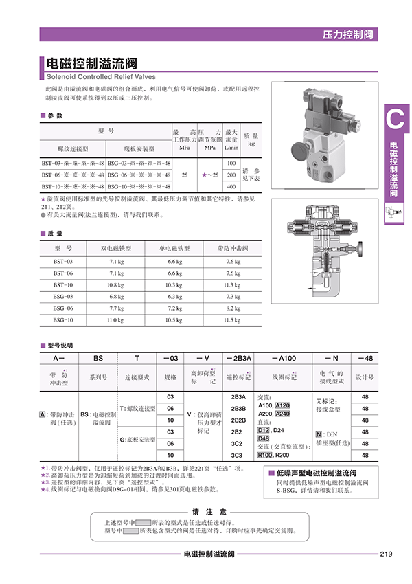 液壓動(dòng)力單元