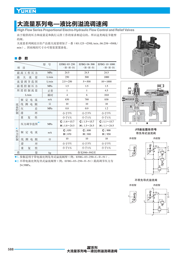 液壓動力單元