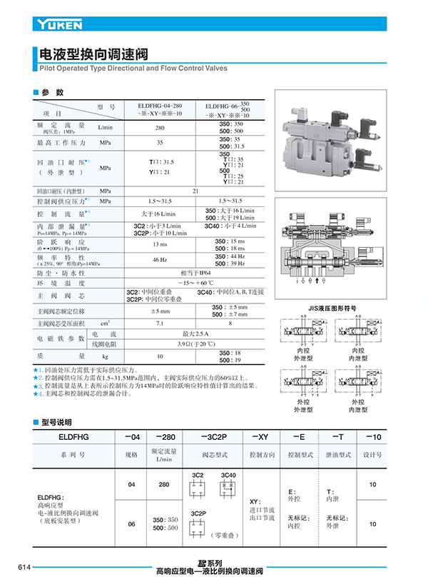 液壓動力單元