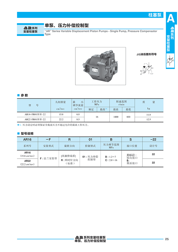 液壓動力單元