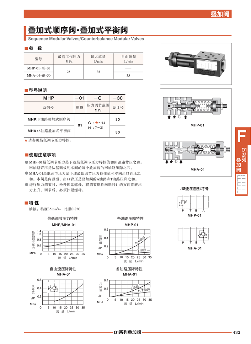 凱嘉葉片泵