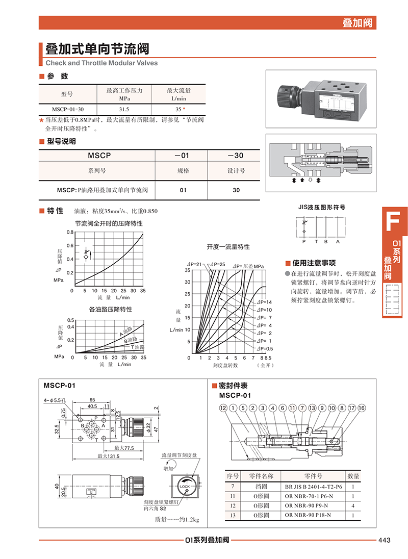 液壓動(dòng)力單元