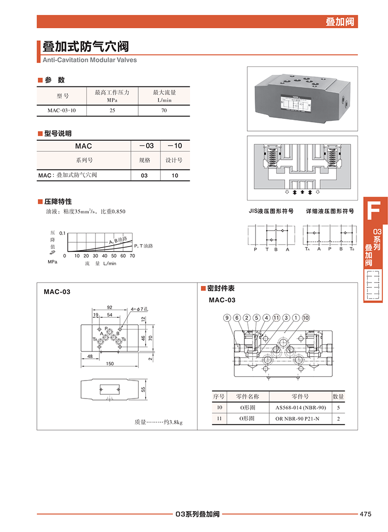 液壓動(dòng)力單元