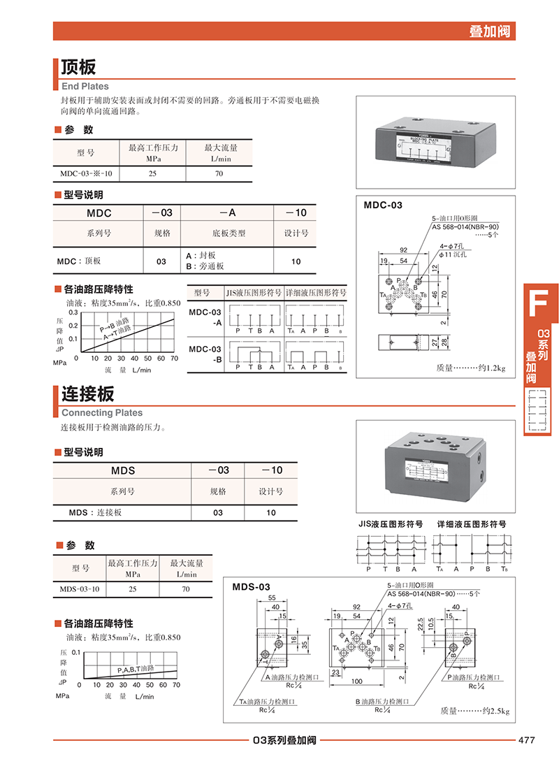 KCL葉片泵