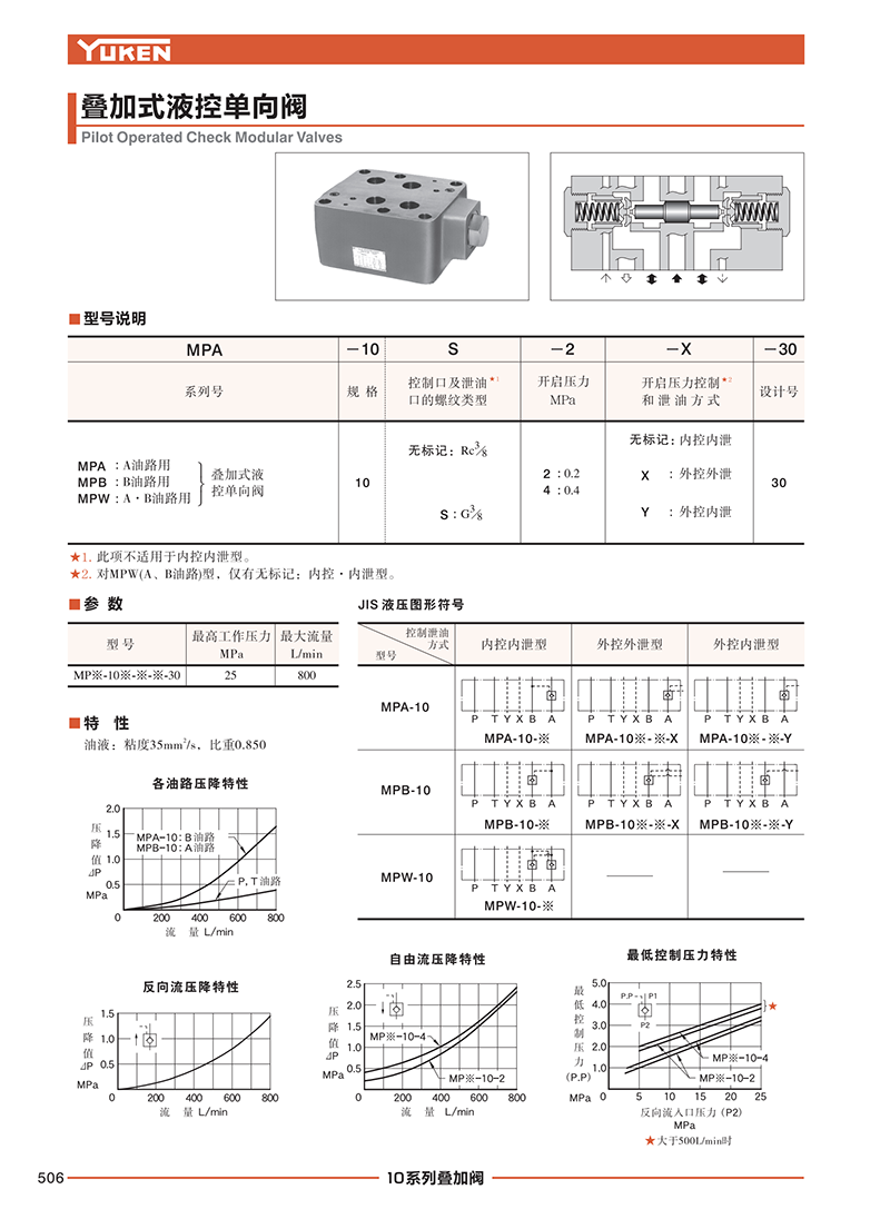 凱嘉葉片泵