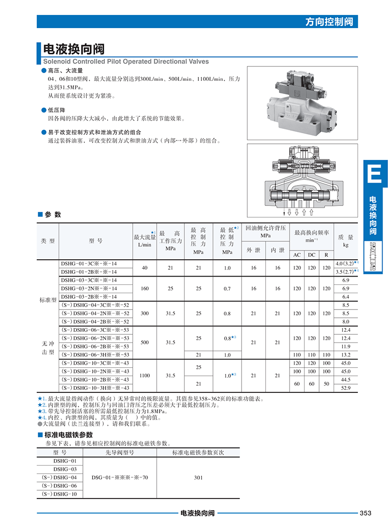 油研代理商